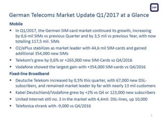 Telefonica/ePlus gained 354,000 customers; Telekom gained 265,000 customers;
Vodafone increased by 105,000 customers.
 