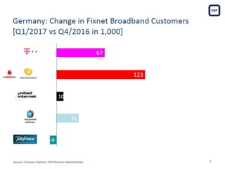  German Telecoms Market Q1-2017