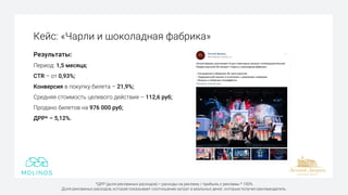 Кейс: «Чарли и шоколадная фабрика»
Результаты:
Период: 1,5 месяца;
CTR – от 0,93%;
Конверсия в покупку билета – 21,9%;
Средняя стоимость целевого действия – 112,6 руб;
Продано билетов на 976 000 руб;
ДРР* – 5,12%.
*ДРР (доля рекламных расходов) = расходы на рекламу / прибыль с рекламы * 100%
Доля рекламных расходов, которая показывает соотношение затрат и реальных денег, которые получил рекламодатель.
 