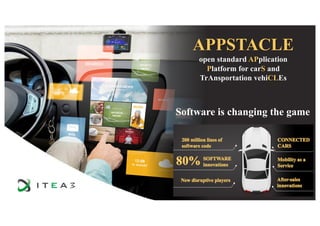 APPSTACLE
open standard APplication
Platform for carS and
TrAnsportation vehiCLEs
Software is changing the game
 