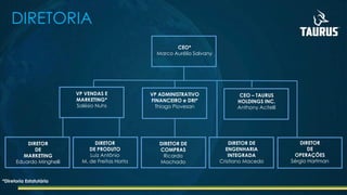 DIRETORIA
CEO*
Marco Aurélio Salvany
VP ADMINISTRATIVO
FINANCEIRO e DRI*
Thiago Piovesan
VP VENDAS E
MARKETING*
Salésio Nuhs
DIRETOR DE
ENGENHARIA
INTEGRADA
Cristiano Macedo
DIRETOR
DE
MARKETING
Eduardo Minghelli
CEO – TAURUS
HOLDINGS INC.
Anthony Acitelli
DIRETOR DE
COMPRAS
Ricardo
Machado
DIRETOR
DE PRODUTO
Luiz Antônio
M. de Freitas Horta
*Diretoria Estatutária
DIRETOR
DE
OPERAÇÕES
Sérgio Hartman
 