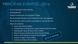 PRINCIPAIS EVENTOS - 2016
• Início da Operação em São Leopoldo;
• Implantação SAP;
• Elevados Investimentos com limitações no caixa;
• Mix de produção limitada no 1S16: Pistolas de menor valor agregado;
• Mix de mercado restrito no 1S16: concentração no mercado dos EUA;
• Efeitos não ordinários:
 Carter Case: R$ 10,3 milhões;
 Investimentos em Infraestrutura e Meio Ambiente: R$ 10,0 milhões
 Readequação e Baixa de Ativos: R$ 8,1 milhões;
 Baixa de Estoque obsoletos / giro lento: R$ 10,0 milhões;
 Perda no desinvestimento Famastil: R$ 4,9 milhões;
 Ataques à Imagem: R$ 3,0 milhões;
 Garantia de Produto: R$ 5,0 milhões;
 