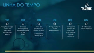 LINHA DO TEMPO
Início da
fabricação de
revólveres calibre
32 SWL
38 SPL
Criação da Forjas
Taurus em
pequena
ferramentaria
gaúcha
19451939
Inauguração da
Taurus
International USA
1981
Companhia
Brasileira de
Cartuchos
(CBC) assume
controle
acionário
2015
20 milhões de
armas vendidas
2016
Início da
produção de
pistolas no Brasil
Aquisição da
Beretta Brasil
1980
 