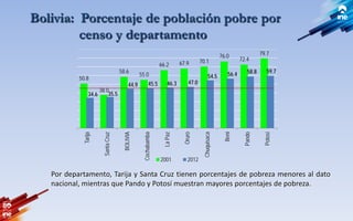 Explicación de la medición de la pobreza en Bolivia mediante el NBI y ...