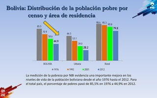 Explicación de la medición de la pobreza en Bolivia mediante el NBI y ...