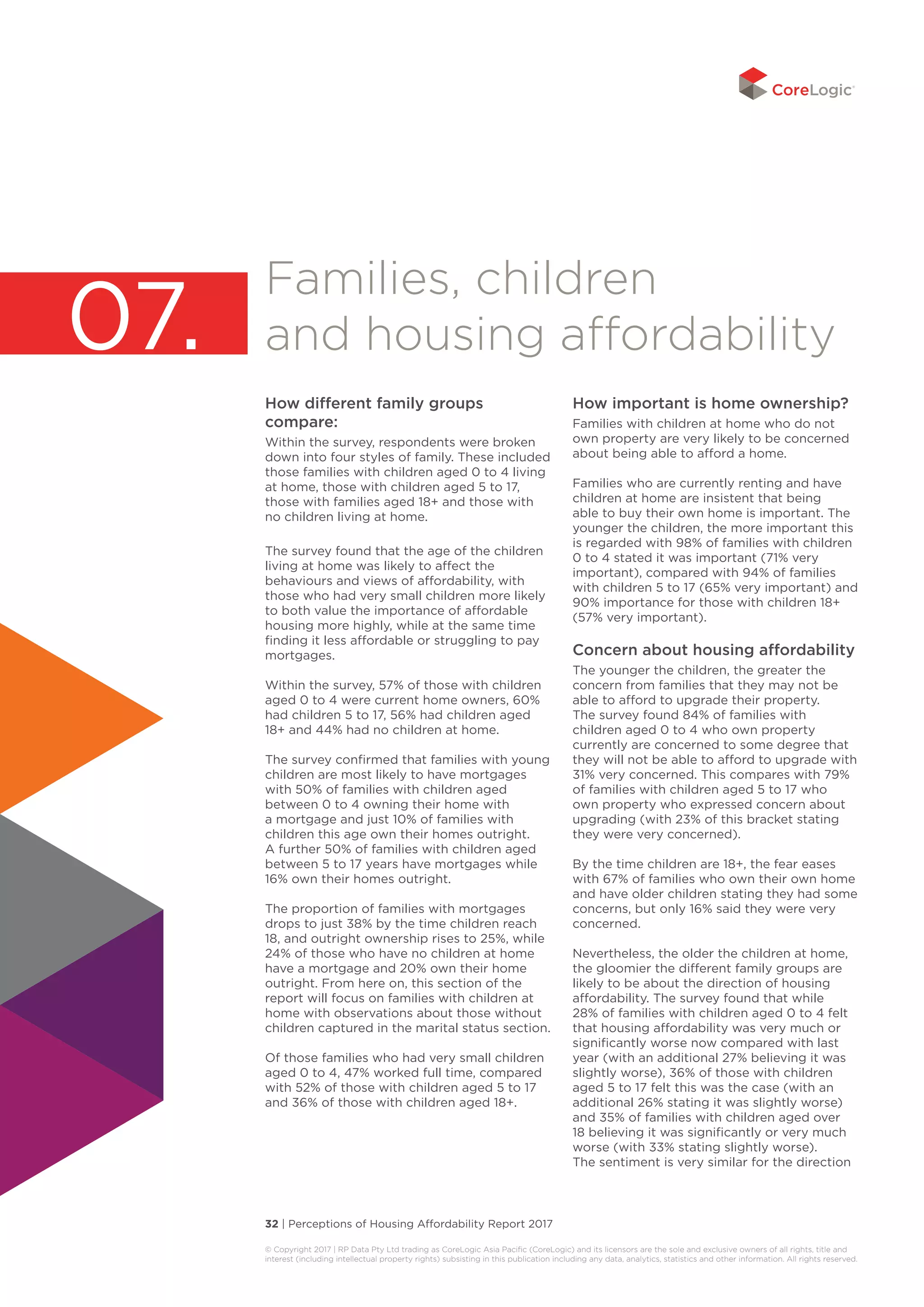 32 | Perceptions of Housing Affordability Report 2017
© Copyright 2017 | RP Data Pty Ltd trading as CoreLogic Asia Pacific (CoreLogic) and its licensors are the sole and exclusive owners of all rights, title and
interest (including intellectual property rights) subsisting in this publication including any data, analytics, statistics and other information. All rights reserved. 
Families, children
and housing affordability
How different family groups
compare:
Within the survey, respondents were broken
down into four styles of family. These included
those families with children aged 0 to 4 living
at home, those with children aged 5 to 17,
those with families aged 18+ and those with
no children living at home.
The survey found that the age of the children
living at home was likely to affect the
behaviours and views of affordability, with
those who had very small children more likely
to both value the importance of affordable
housing more highly, while at the same time
finding it less affordable or struggling to pay
mortgages.
Within the survey, 57% of those with children
aged 0 to 4 were current home owners, 60%
had children 5 to 17, 56% had children aged
18+ and 44% had no children at home.
The survey confirmed that families with young
children are most likely to have mortgages
with 50% of families with children aged
between 0 to 4 owning their home with
a mortgage and just 10% of families with
children this age own their homes outright.
A further 50% of families with children aged
between 5 to 17 years have mortgages while
16% own their homes outright.
The proportion of families with mortgages
drops to just 38% by the time children reach
18, and outright ownership rises to 25%, while
24% of those who have no children at home
have a mortgage and 20% own their home
outright. From here on, this section of the
report will focus on families with children at
home with observations about those without
children captured in the marital status section.
Of those families who had very small children
aged 0 to 4, 47% worked full time, compared
with 52% of those with children aged 5 to 17
and 36% of those with children aged 18+.
How important is home ownership?
Families with children at home who do not
own property are very likely to be concerned
about being able to afford a home.
Families who are currently renting and have
children at home are insistent that being
able to buy their own home is important. The
younger the children, the more important this
is regarded with 98% of families with children
0 to 4 stated it was important (71% very
important), compared with 94% of families
with children 5 to 17 (65% very important) and
90% importance for those with children 18+
(57% very important).
Concern about housing affordability
The younger the children, the greater the
concern from families that they may not be
able to afford to upgrade their property.
The survey found 84% of families with
children aged 0 to 4 who own property
currently are concerned to some degree that
they will not be able to afford to upgrade with
31% very concerned. This compares with 79%
of families with children aged 5 to 17 who
own property who expressed concern about
upgrading (with 23% of this bracket stating
they were very concerned).
By the time children are 18+, the fear eases
with 67% of families who own their own home
and have older children stating they had some
concerns, but only 16% said they were very
concerned.
Nevertheless, the older the children at home,
the gloomier the different family groups are
likely to be about the direction of housing
affordability. The survey found that while
28% of families with children aged 0 to 4 felt
that housing affordability was very much or
significantly worse now compared with last
year (with an additional 27% believing it was
slightly worse), 36% of those with children
aged 5 to 17 felt this was the case (with an
additional 26% stating it was slightly worse)
and 35% of families with children aged over
18 believing it was significantly or very much
worse (with 33% stating slightly worse).
The sentiment is very similar for the direction
07.
 
