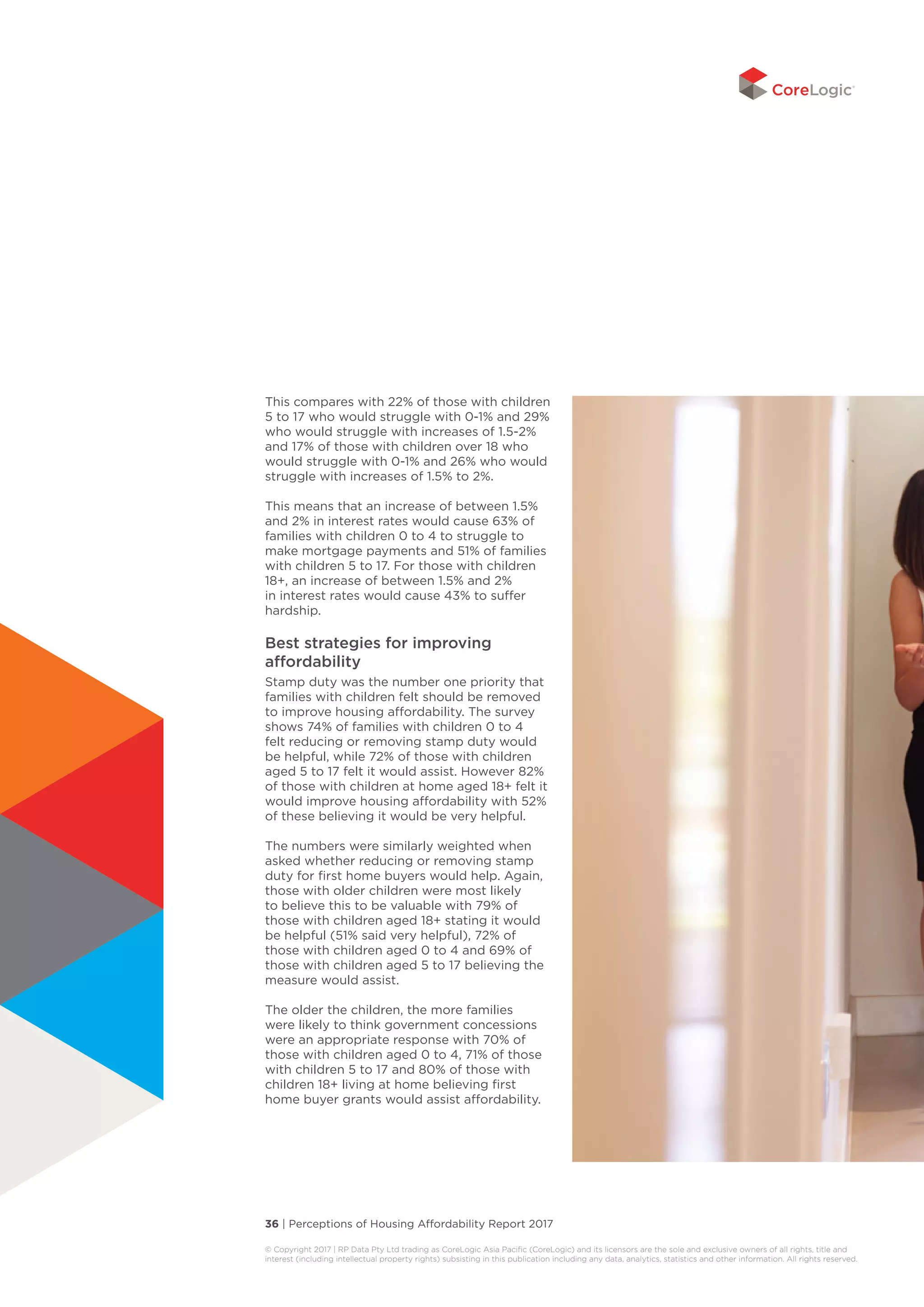 36 | Perceptions of Housing Affordability Report 2017
© Copyright 2017 | RP Data Pty Ltd trading as CoreLogic Asia Pacific (CoreLogic) and its licensors are the sole and exclusive owners of all rights, title and
interest (including intellectual property rights) subsisting in this publication including any data, analytics, statistics and other information. All rights reserved. 
This compares with 22% of those with children
5 to 17 who would struggle with 0-1% and 29%
who would struggle with increases of 1.5-2%
and 17% of those with children over 18 who
would struggle with 0-1% and 26% who would
struggle with increases of 1.5% to 2%.
This means that an increase of between 1.5%
and 2% in interest rates would cause 63% of
families with children 0 to 4 to struggle to
make mortgage payments and 51% of families
with children 5 to 17. For those with children
18+, an increase of between 1.5% and 2%
in interest rates would cause 43% to suffer
hardship.
Best strategies for improving
affordability
Stamp duty was the number one priority that
families with children felt should be removed
to improve housing affordability. The survey
shows 74% of families with children 0 to 4
felt reducing or removing stamp duty would
be helpful, while 72% of those with children
aged 5 to 17 felt it would assist. However 82%
of those with children at home aged 18+ felt it
would improve housing affordability with 52%
of these believing it would be very helpful.
The numbers were similarly weighted when
asked whether reducing or removing stamp
duty for first home buyers would help. Again,
those with older children were most likely
to believe this to be valuable with 79% of
those with children aged 18+ stating it would
be helpful (51% said very helpful), 72% of
those with children aged 0 to 4 and 69% of
those with children aged 5 to 17 believing the
measure would assist.
The older the children, the more families
were likely to think government concessions
were an appropriate response with 70% of
those with children aged 0 to 4, 71% of those
with children 5 to 17 and 80% of those with
children 18+ living at home believing first
home buyer grants would assist affordability.
 