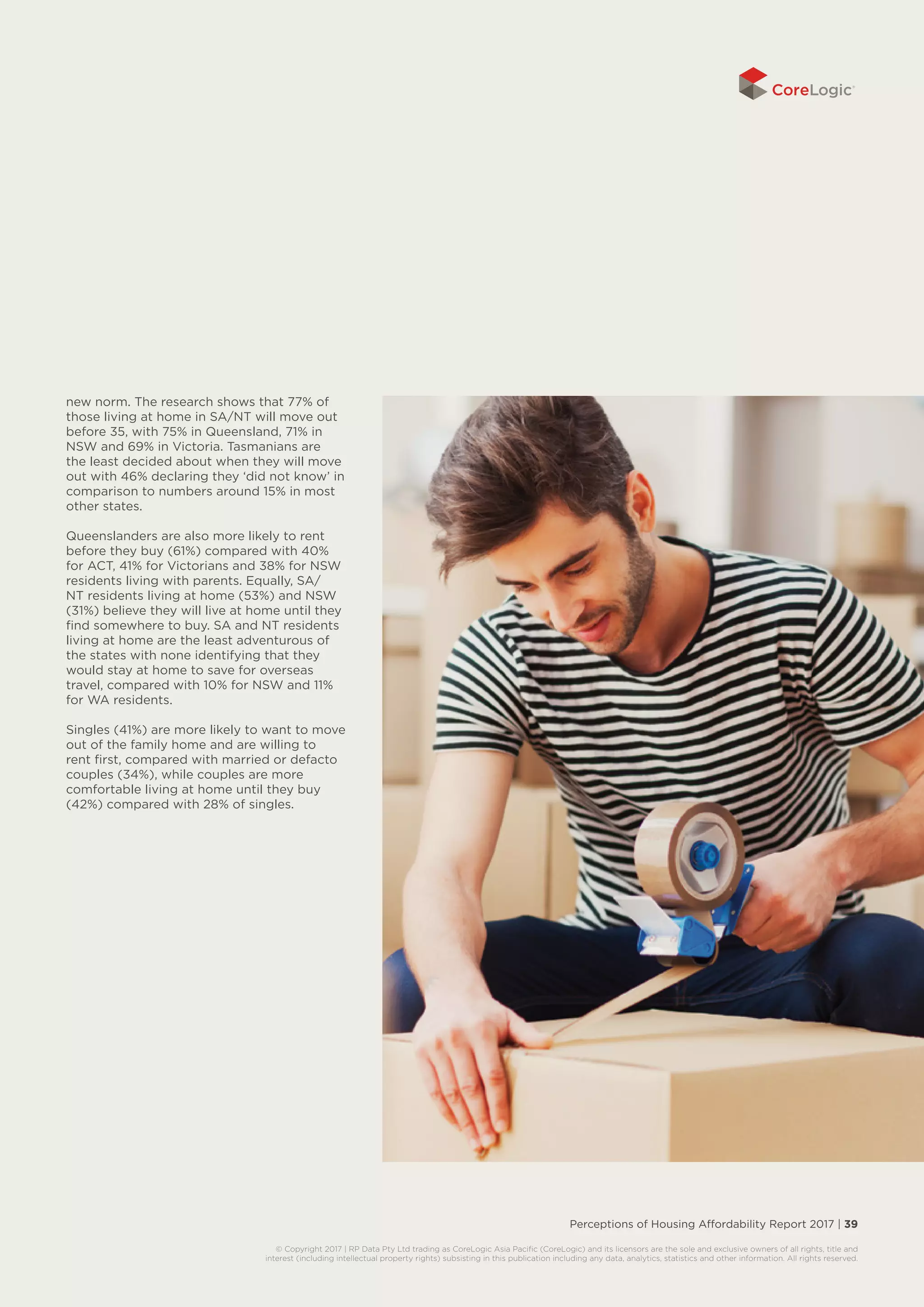 Perceptions of Housing Affordability Report 2017 | 39
© Copyright 2017 | RP Data Pty Ltd trading as CoreLogic Asia Pacific (CoreLogic) and its licensors are the sole and exclusive owners of all rights, title and
interest (including intellectual property rights) subsisting in this publication including any data, analytics, statistics and other information. All rights reserved.
new norm. The research shows that 77% of
those living at home in SA/NT will move out
before 35, with 75% in Queensland, 71% in
NSW and 69% in Victoria. Tasmanians are
the least decided about when they will move
out with 46% declaring they ‘did not know’ in
comparison to numbers around 15% in most
other states.
Queenslanders are also more likely to rent
before they buy (61%) compared with 40%
for ACT, 41% for Victorians and 38% for NSW
residents living with parents. Equally, SA/
NT residents living at home (53%) and NSW
(31%) believe they will live at home until they
find somewhere to buy. SA and NT residents
living at home are the least adventurous of
the states with none identifying that they
would stay at home to save for overseas
travel, compared with 10% for NSW and 11%
for WA residents.
Singles (41%) are more likely to want to move
out of the family home and are willing to
rent first, compared with married or defacto
couples (34%), while couples are more
comfortable living at home until they buy
(42%) compared with 28% of singles.
 