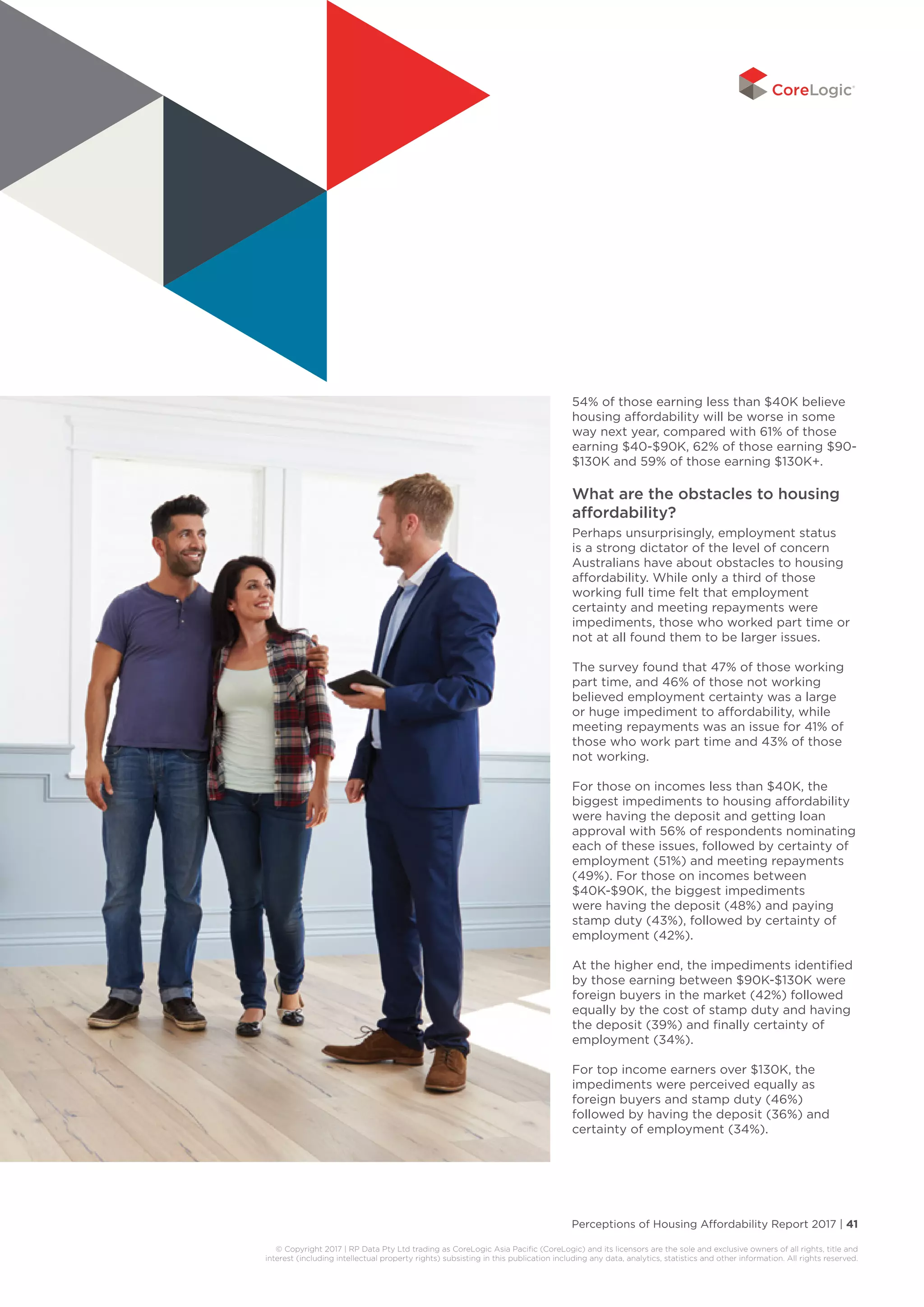 Perceptions of Housing Affordability Report 2017 | 41
© Copyright 2017 | RP Data Pty Ltd trading as CoreLogic Asia Pacific (CoreLogic) and its licensors are the sole and exclusive owners of all rights, title and
interest (including intellectual property rights) subsisting in this publication including any data, analytics, statistics and other information. All rights reserved.
54% of those earning less than $40K believe
housing affordability will be worse in some
way next year, compared with 61% of those
earning $40-$90K, 62% of those earning $90-
$130K and 59% of those earning $130K+.
What are the obstacles to housing
affordability?
Perhaps unsurprisingly, employment status
is a strong dictator of the level of concern
Australians have about obstacles to housing
affordability. While only a third of those
working full time felt that employment
certainty and meeting repayments were
impediments, those who worked part time or
not at all found them to be larger issues.
The survey found that 47% of those working
part time, and 46% of those not working
believed employment certainty was a large
or huge impediment to affordability, while
meeting repayments was an issue for 41% of
those who work part time and 43% of those
not working.
For those on incomes less than $40K, the
biggest impediments to housing affordability
were having the deposit and getting loan
approval with 56% of respondents nominating
each of these issues, followed by certainty of
employment (51%) and meeting repayments
(49%). For those on incomes between
$40K-$90K, the biggest impediments
were having the deposit (48%) and paying
stamp duty (43%), followed by certainty of
employment (42%).
At the higher end, the impediments identified
by those earning between $90K-$130K were
foreign buyers in the market (42%) followed
equally by the cost of stamp duty and having
the deposit (39%) and finally certainty of
employment (34%).
For top income earners over $130K, the
impediments were perceived equally as
foreign buyers and stamp duty (46%)
followed by having the deposit (36%) and
certainty of employment (34%).
 