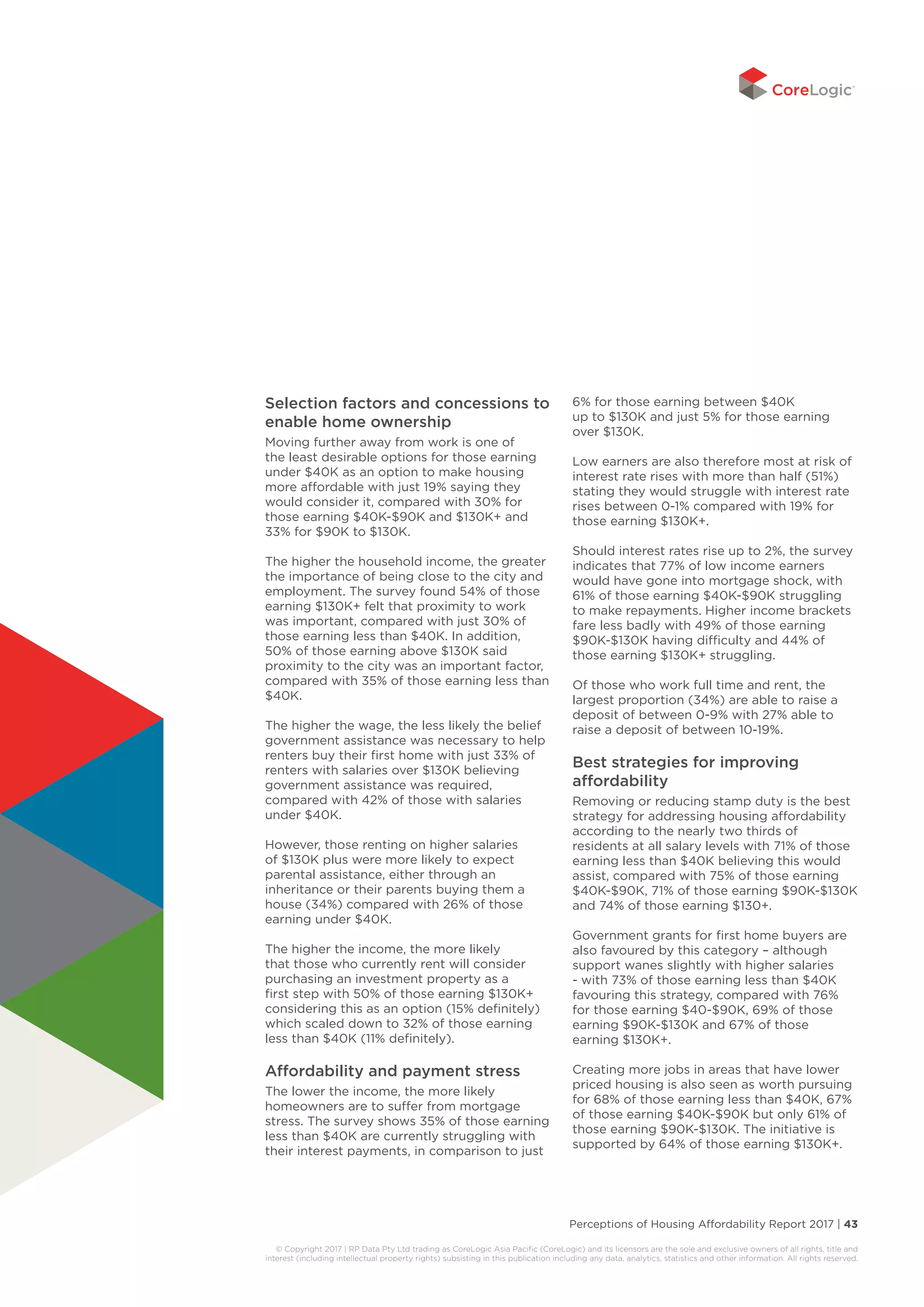 Perceptions of Housing Affordability Report 2017 | 43
© Copyright 2017 | RP Data Pty Ltd trading as CoreLogic Asia Pacific (CoreLogic) and its licensors are the sole and exclusive owners of all rights, title and
interest (including intellectual property rights) subsisting in this publication including any data, analytics, statistics and other information. All rights reserved.
Selection factors and concessions to
enable home ownership
Moving further away from work is one of
the least desirable options for those earning
under $40K as an option to make housing
more affordable with just 19% saying they
would consider it, compared with 30% for
those earning $40K-$90K and $130K+ and
33% for $90K to $130K.
The higher the household income, the greater
the importance of being close to the city and
employment. The survey found 54% of those
earning $130K+ felt that proximity to work
was important, compared with just 30% of
those earning less than $40K. In addition,
50% of those earning above $130K said
proximity to the city was an important factor,
compared with 35% of those earning less than
$40K.
The higher the wage, the less likely the belief
government assistance was necessary to help
renters buy their first home with just 33% of
renters with salaries over $130K believing
government assistance was required,
compared with 42% of those with salaries
under $40K.
However, those renting on higher salaries
of $130K plus were more likely to expect
parental assistance, either through an
inheritance or their parents buying them a
house (34%) compared with 26% of those
earning under $40K.
The higher the income, the more likely
that those who currently rent will consider
purchasing an investment property as a
first step with 50% of those earning $130K+
considering this as an option (15% definitely)
which scaled down to 32% of those earning
less than $40K (11% definitely).
Affordability and payment stress
The lower the income, the more likely
homeowners are to suffer from mortgage
stress. The survey shows 35% of those earning
less than $40K are currently struggling with
their interest payments, in comparison to just
6% for those earning between $40K
up to $130K and just 5% for those earning
over $130K.
Low earners are also therefore most at risk of
interest rate rises with more than half (51%)
stating they would struggle with interest rate
rises between 0-1% compared with 19% for
those earning $130K+.
Should interest rates rise up to 2%, the survey
indicates that 77% of low income earners
would have gone into mortgage shock, with
61% of those earning $40K-$90K struggling
to make repayments. Higher income brackets
fare less badly with 49% of those earning
$90K-$130K having difficulty and 44% of
those earning $130K+ struggling.
Of those who work full time and rent, the
largest proportion (34%) are able to raise a
deposit of between 0-9% with 27% able to
raise a deposit of between 10-19%.
Best strategies for improving
affordability
Removing or reducing stamp duty is the best
strategy for addressing housing affordability
according to the nearly two thirds of
residents at all salary levels with 71% of those
earning less than $40K believing this would
assist, compared with 75% of those earning
$40K-$90K, 71% of those earning $90K-$130K
and 74% of those earning $130+.
Government grants for first home buyers are
also favoured by this category – although
support wanes slightly with higher salaries
- with 73% of those earning less than $40K
favouring this strategy, compared with 76%
for those earning $40-$90K, 69% of those
earning $90K-$130K and 67% of those
earning $130K+.
Creating more jobs in areas that have lower
priced housing is also seen as worth pursuing
for 68% of those earning less than $40K, 67%
of those earning $40K-$90K but only 61% of
those earning $90K-$130K. The initiative is
supported by 64% of those earning $130K+.
 