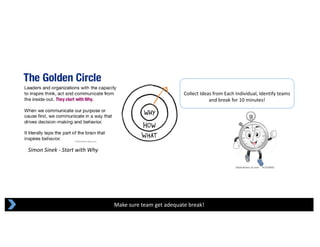 Make sure team get adequate break!
Collect Ideas from Each Individual, Identify teams 
and break for 10 minutes!
Simon Sinek ‐ Start with Why
 