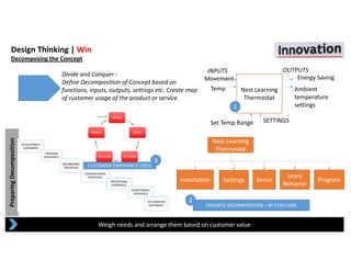 Preparing Decomposition
Design Thinking | Win
Decomposing the Concept
Weigh needs and arrange them based on customer value
Divide and Conquer : 
Define Decomposition of Concept based on 
functions, inputs, outputs, settings etc. Create map 
of customer usage of the product or service.
CUSTOMER EXPERIENCE CYCLE
EXAMPLE DECOMPOSITION – BY FUNCTION
Nest Learning 
Thermostat
Installation Settings Sense
Learn 
Behavior
Program
Nest Learning 
Thermostat
INPUTS OUTPUTS
SETTINGS
Temp
Movement
Ambient 
temperature 
settings
Set Temp Range
Energy Saving
1
2
3
 