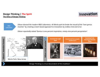 Edison’s  Invention Factory
Design Thinking | The Spirit
The Ethos of Design Thinking
Invented the Light 
Bulb
Envisioned how people 
would use it
Conceived fully 
developed Market 
Place
Edison could conceive 
Design Thinking is a true descendent of this tradition!
R&D 
Laboratory
Menlo Park, New Jersey
Edison devised the modern R&D Laboratory ‐At Menlo park he broke the mould of the ‘lone genius 
inventor’ by creating a team based approach to innovation by endless trial and error.
Edison reportedly stated ‘Genius is one percent inspiration, ninety nine percent perspiration’.
 