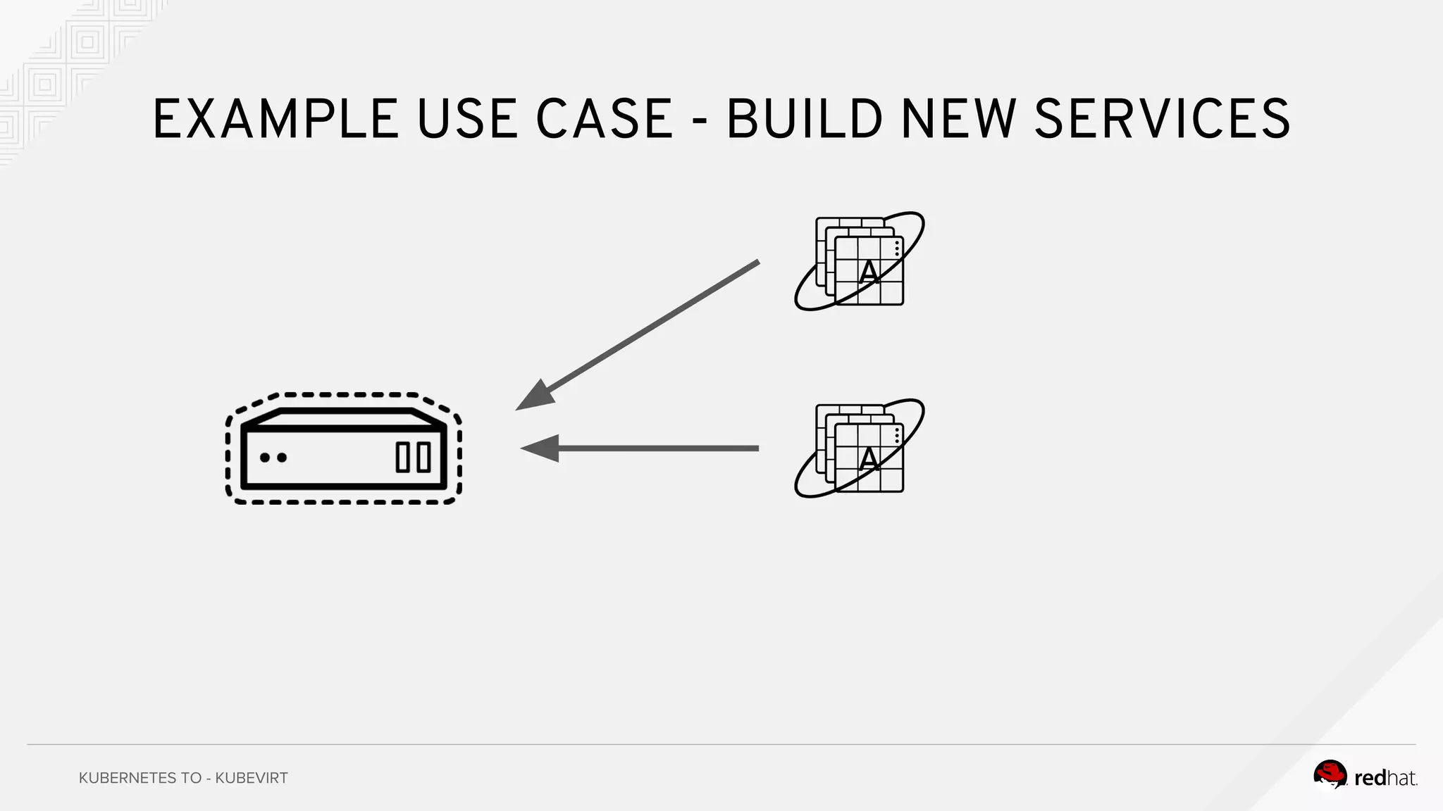 EXAMPLE USE CASE - BUILD NEW SERVICES
 