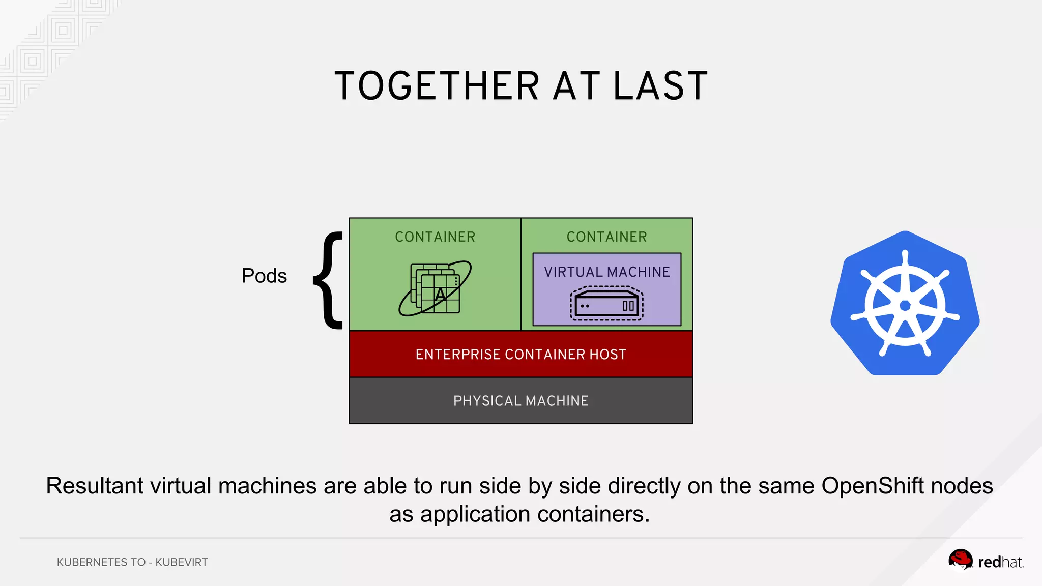 CONTAINER
TOGETHER AT LAST
VIRTUAL MACHINE
ENTERPRISE CONTAINER HOST
PHYSICAL MACHINE
CONTAINER
Resultant virtual machines are able to run side by side directly on the same OpenShift nodes
as application containers.
{Pods
 