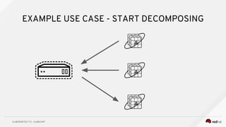 EXAMPLE USE CASE - START DECOMPOSING
 