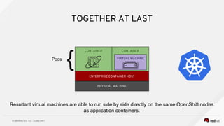 CONTAINER
TOGETHER AT LAST
VIRTUAL MACHINE
ENTERPRISE CONTAINER HOST
PHYSICAL MACHINE
CONTAINER
Resultant virtual machines are able to run side by side directly on the same OpenShift nodes
as application containers.
{Pods
 