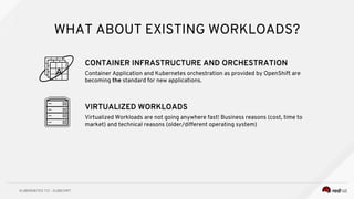 WHAT ABOUT EXISTING WORKLOADS?
CONTAINER INFRASTRUCTURE AND ORCHESTRATION
Container Application and Kubernetes orchestration as provided by OpenShift are
becoming the standard for new applications.
VIRTUALIZED WORKLOADS
Virtualized Workloads are not going anywhere fast! Business reasons (cost, time to
market) and technical reasons (older/different operating system)
 