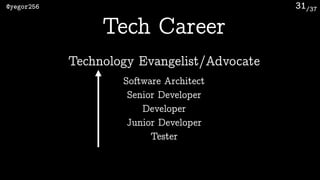 /37@yegor256 31
Tech Career
Software Architect
Senior Developer
Developer
Junior Developer
Tester
Technology Evangelist/Advocate
 