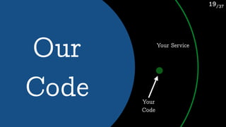 /37@yegor256 19
Our 
Code
Your Service
Your 
Code
 