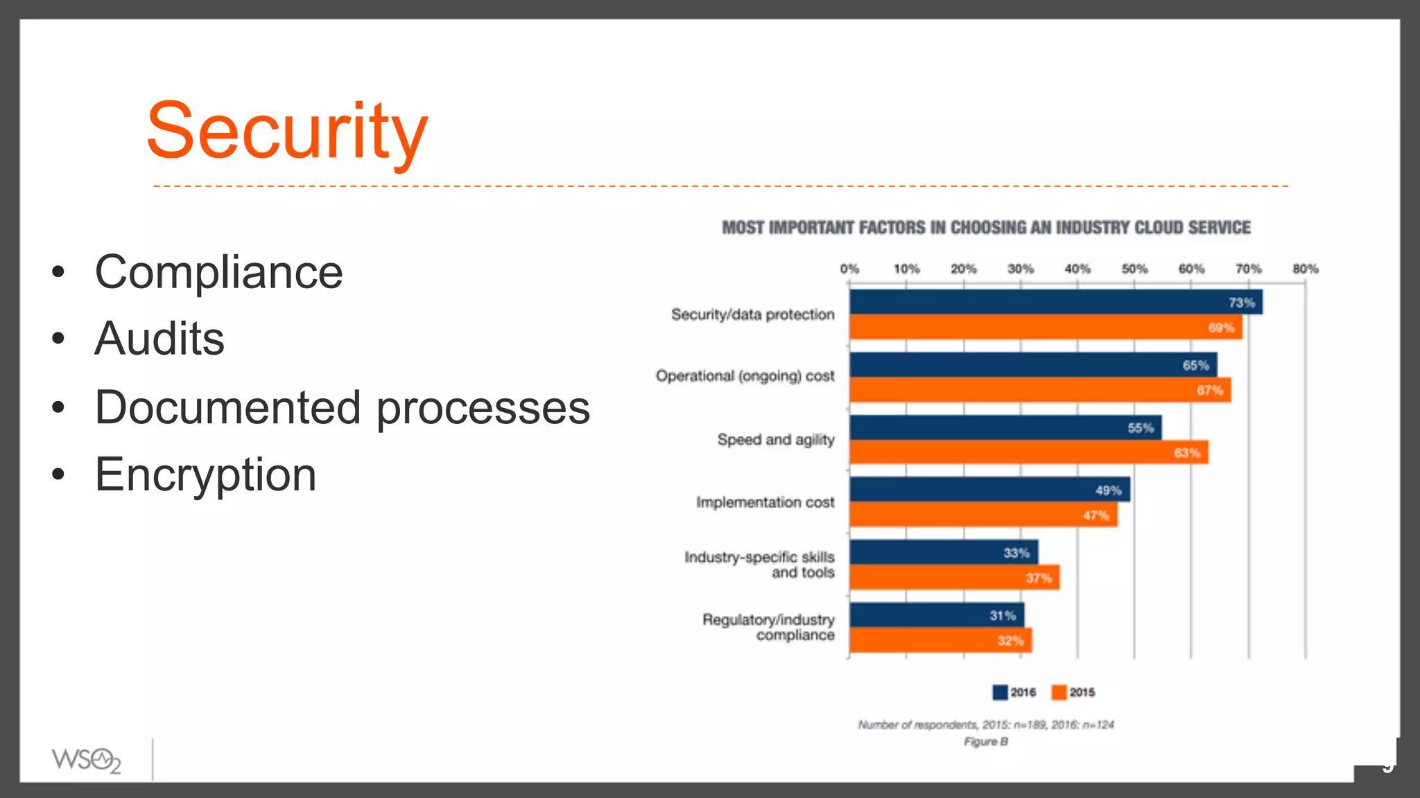 Security
9
•  Compliance
•  Audits
•  Documented processes
•  Encryption
 