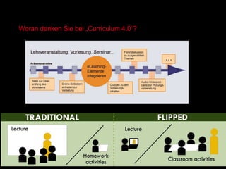Woran denken Sie bei „Curriculum 4.0“?
12
 