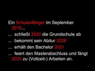 Ein Schulanfänger im September
2016...
... schließt 2020 die Grundschule ab
... bekommt sein Abitur 2028
... erhält den Bachelor 2031
... feiert den Masterabschluss und fängt
2033 zu (Vollzeit-) Arbeiten an.
15
 