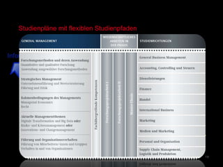 Studienpläne mit flexiblen Studienpfaden
18
 