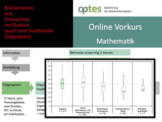 Brückenkurse
und
Onboarding
ins Studium
(auch nicht traditionelle
Zielgruppen)
24
 