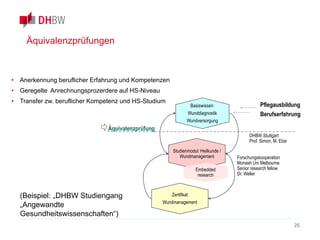 Äquivalenzprüfungen
25
• Anerkennung beruflicher Erfahrung und Kompetenzen
• Geregelte Anrechnungsprozerdere auf HS-Niveau
• Transfer zw. beruflicher Kompetenz und HS-Studium
Basiswissen:
Wunddiagnostik
Wundversorgung
Pflegausbildung
Berufserfahrung
Zertifikat
Wundmanagement
Äquivalenzprüfung
Studienmodul: Heilkunde /
Wundmanagement Forschungskooperation
Monash Uni Melbourne
Senior research fellow
Dr. Weller
DHBW Stuttgart
Prof. Simon, M. Elze
Embedded
research
(Beispiel: „DHBW Studiengang
„Angewandte
Gesundheitswissenschaften“)
 