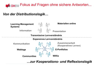Von der Distributionslogik…
Learning Management
Systeme
Materialien online
PresentationInformation
…zur Kooperations- und Reflexionslogik
E-PortfoliosWeblogs
Kommunikation Zusammenarbeit
(Kooperatives Lernen)
WiKisCommunities
Transmissive Lernverständnis
Expansives Lernverständnis
Fokus auf Fragen ohne sichere Antworten...
 
