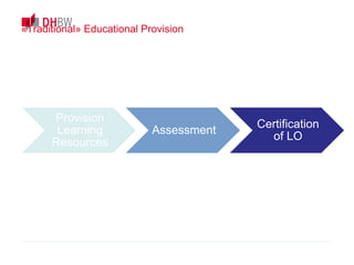 Provision
Learning
Resources
Assessment
Certification
of LO
«Traditional» Educational Provision
 