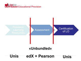 Provision
Learning
Resources
Assessment Certification
of LO
OER-based Educational Provision
«Unbundled»
edX + PearsonUnis Unis
 