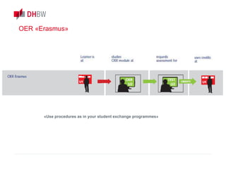 OER «Erasmus»
«Use procedures as in your student exchange programmes»
 