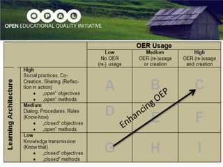 Open Education Practice
 