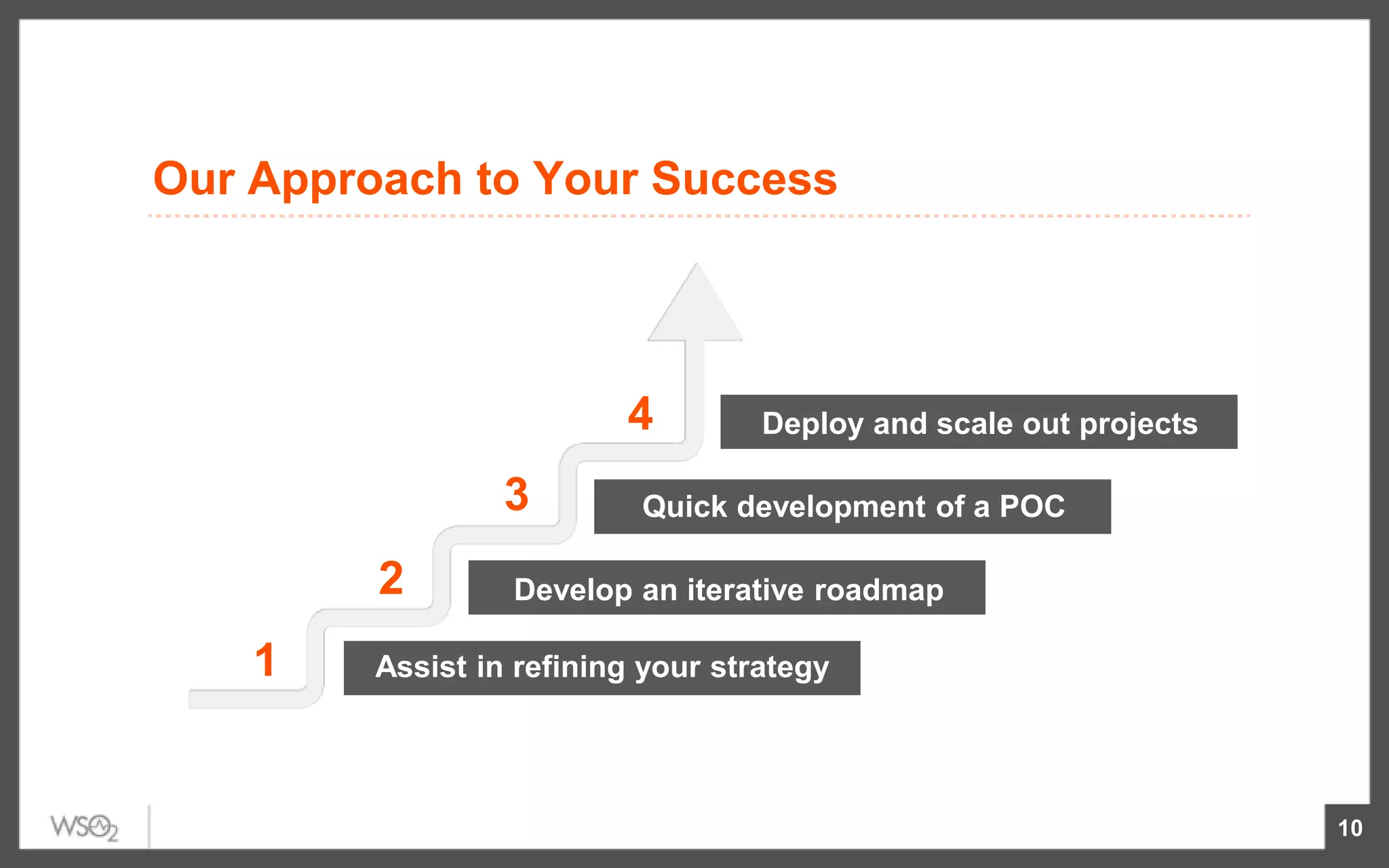 10
Deploy and scale out projects
Quick development of a POC
Develop an iterative roadmap
Assist in refining your strategy1
2
3
4
Our Approach to Your Success
 