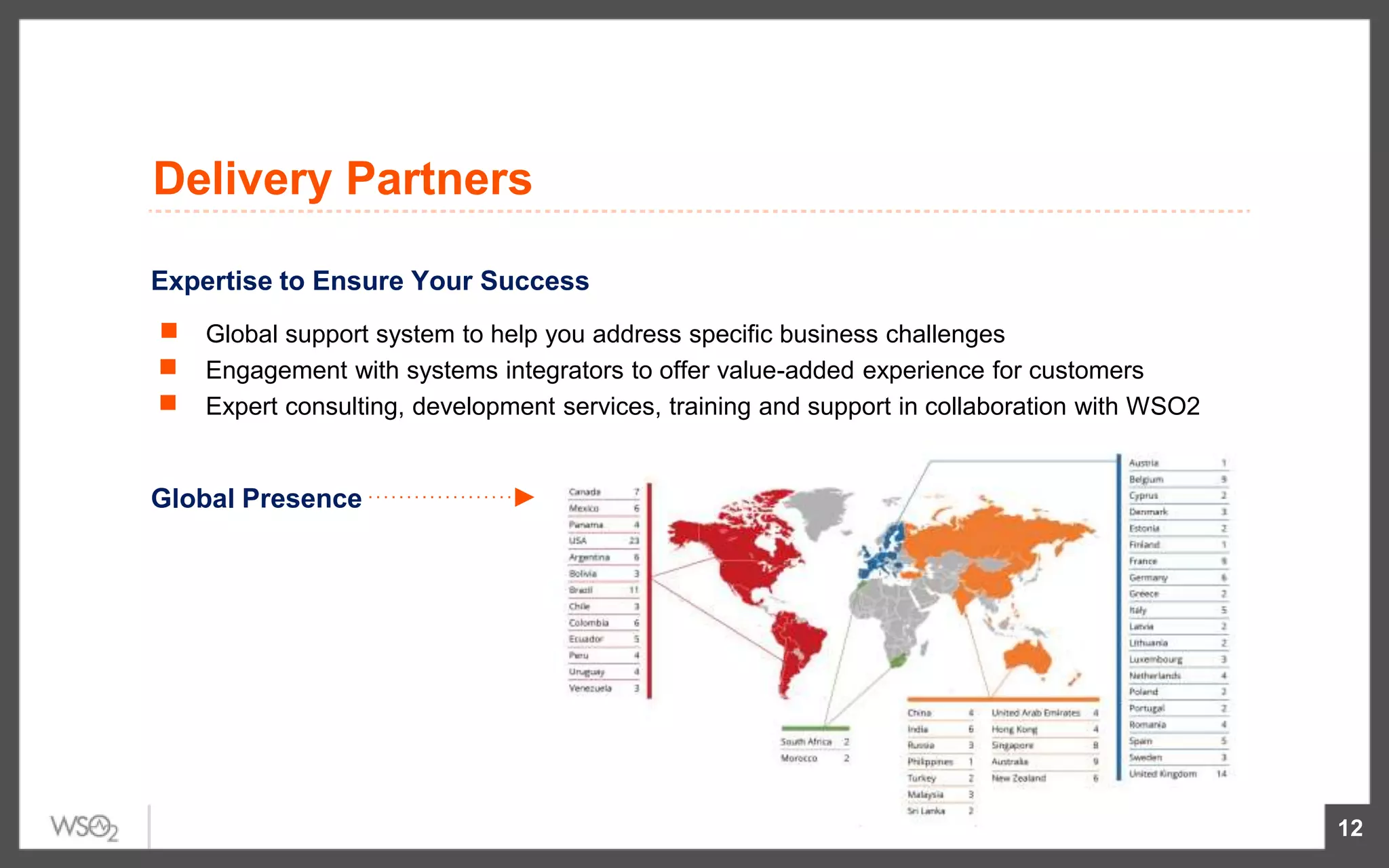 12
Expertise to Ensure Your Success
Global support system to help you address specific business challenges
Engagement with systems integrators to offer value-added experience for customers
Expert consulting, development services, training and support in collaboration with WSO2
Global Presence
Delivery Partners
 
