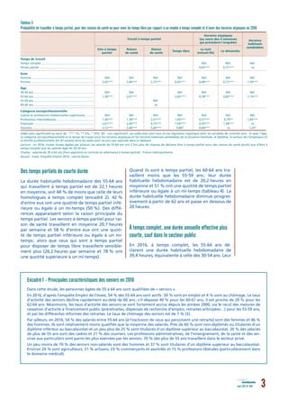 août 2017 N° 050 3analyses
Des temps partiels de courte durée
La durée habituelle hebdomadaire des 55-64 ans
qui travaille...