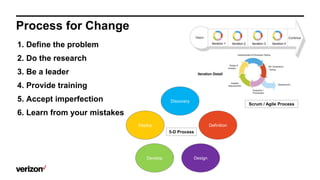 Process for Change
1. Define the problem
2. Do the research
3. Be a leader
4. Provide training
5. Accept imperfection
6. L...