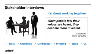 Stakeholder Interviews
• Us
When people feel their
voices are heard, they
become more invested.
Erica Haims
Haims Consulti...