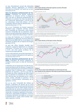 août 2017 N° 0562 indicateurs
Le taux d’écoulement annuel des demandes
d’emploi diminue légèrement ce trimestre
(-0,5 poin...