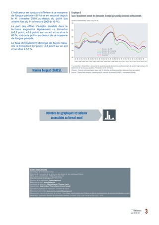 août 2017 N° 056 3indicateurs
Graphique 5
Taux d’écoulement annuel des demandes d’emploi par grands domaines professionnel...