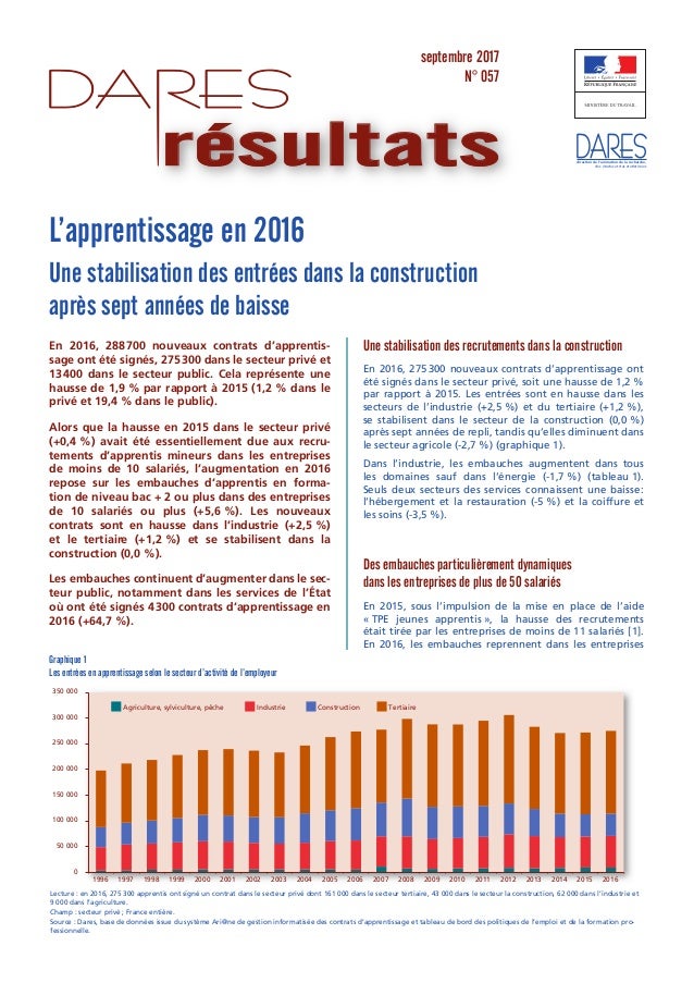 Dares étude Sur Les Contrats Dapprentissage En 2016