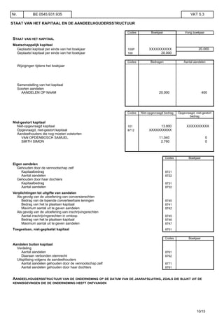 STAAT VAN HET KAPITAAL EN DE AANDEELHOUDERSSTRUCTUUR
Codes Boekjaar Vorig boekjaar
STAAT VAN HET KAPITAAL
Maatschappelijk kapitaal
Geplaatst kapitaal per einde van het boekjaar 100P XXXXXXXXXX 20.000
Geplaatst kapitaal per einde van het boekjaar 100 20.000
Codes Bedragen Aantal aandelen
Wijzigingen tijdens het boekjaar
Samenstelling van het kapitaal
Soorten aandelen
AANDELEN OP NAAM 20.000 400
Codes Niet-opgevraagd bedrag Opgevraagd, niet-gestort
bedrag
Niet-gestort kapitaal
Niet-opgevraagd kapitaal 101 13.800 XXXXXXXXXX
Opgevraagd, niet-gestort kapitaal 8712 XXXXXXXXXX
Aandeelhouders die nog moeten volstorten
VAN OPDENBOSCH SAMUEL 11.040 0
SMITH SIMON 2.760 0
Codes Boekjaar
Eigen aandelen
Gehouden door de vennootschap zelf
Kapitaalbedrag 8721
Aantal aandelen 8722
Gehouden door haar dochters
Kapitaalbedrag 8731
Aantal aandelen 8732
Verplichtingen tot uitgifte van aandelen
Als gevolg van de uitoefening van conversierechten
Bedrag van de lopende converteerbare leningen 8740
Bedrag van het te plaatsen kapitaal 8741
Maximum aantal uit te geven aandelen 8742
Als gevolg van de uitoefening van inschrijvingsrechten
Aantal inschrijvingsrechten in omloop 8745
Bedrag van het te plaatsen kapitaal 8746
Maximum aantal uit te geven aandelen 8747
Toegestaan, niet-geplaatst kapitaal 8751
Codes Boekjaar
Aandelen buiten kapitaal
Verdeling
Aantal aandelen 8761
Daaraan verbonden stemrecht 8762
Uitsplitsing volgens de aandeelhouders
Aantal aandelen gehouden door de vennootschap zelf 8771
Aantal aandelen gehouden door haar dochters 8781
AANDEELHOUDERSSTRUCTUUR VAN DE ONDERNEMING OP DE DATUM VAN DE JAARAFSLUITING, ZOALS DIE BLIJKT UIT DE
KENNISGEVINGEN DIE DE ONDERNEMING HEEFT ONTVANGEN
Nr. BE 0545.931.935 VKT 5.3
10/15
 