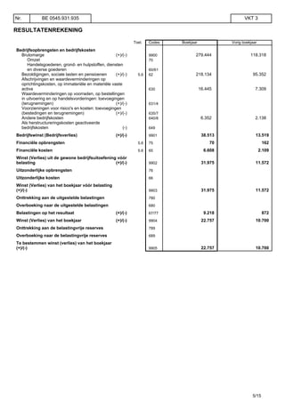RESULTATENREKENING
Toel. Codes Boekjaar Vorig boekjaar
Bedrijfsopbrengsten en bedrijfskosten
Brutomarge (+)/(-) 9900 279.444 118.318
Omzet 70
Handelsgoederen, grond- en hulpstoffen, diensten
en diverse goederen 60/61
Bezoldigingen, sociale lasten en pensioenen (+)/(-) 5.6 62 218.134 95.352
Afschrijvingen en waardeverminderingen op
oprichtingskosten, op immateriële en materiële vaste
activa 630 16.445 7.309
Waardeverminderingen op voorraden, op bestellingen
in uitvoering en op handelsvorderingen: toevoegingen
(terugnemingen) (+)/(-) 631/4
Voorzieningen voor risico's en kosten: toevoegingen
(bestedingen en terugnemingen) (+)/(-) 635/7
Andere bedrijfskosten 640/8 6.352 2.138
Als herstructureringskosten geactiveerde
bedrijfskosten (-) 649
Bedrijfswinst (Bedrijfsverlies) (+)/(-) 9901 38.513 13.519
Financiële opbrengsten 5.6 75 70 162
Financiële kosten 5.6 65 6.608 2.109
Winst (Verlies) uit de gewone bedrijfsuitoefening vóór
belasting (+)/(-) 9902 31.975 11.572
Uitzonderlijke opbrengsten 76
Uitzonderlijke kosten 66
Winst (Verlies) van het boekjaar vóór belasting
(+)/(-) 9903 31.975 11.572
Onttrekking aan de uitgestelde belastingen 780
Overboeking naar de uitgestelde belastingen 680
Belastingen op het resultaat (+)/(-) 67/77 9.218 872
Winst (Verlies) van het boekjaar (+)/(-) 9904 22.757 10.700
Onttrekking aan de belastingvrije reserves 789
Overboeking naar de belastingvrije reserves 689
Te bestemmen winst (verlies) van het boekjaar
(+)/(-) 9905 22.757 10.700
Nr. BE 0545.931.935 VKT 3
5/15
 