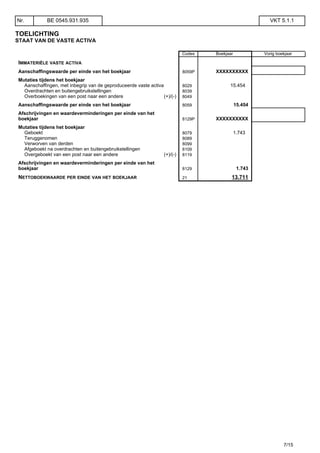 TOELICHTING
STAAT VAN DE VASTE ACTIVA
Codes Boekjaar Vorig boekjaar
IMMATERIËLE VASTE ACTIVA
Aanschaffingswaarde per einde van het boekjaar 8059P XXXXXXXXXX
Mutaties tijdens het boekjaar
Aanschaffingen, met inbegrip van de geproduceerde vaste activa 8029 15.454
Overdrachten en buitengebruikstellingen 8039
Overboekingen van een post naar een andere (+)/(-) 8049
Aanschaffingswaarde per einde van het boekjaar 8059 15.454
Afschrijvingen en waardeverminderingen per einde van het
boekjaar 8129P XXXXXXXXXX
Mutaties tijdens het boekjaar
Geboekt 8079 1.743
Teruggenomen 8089
Verworven van derden 8099
Afgeboekt na overdrachten en buitengebruikstellingen 8109
Overgeboekt van een post naar een andere (+)/(-) 8119
Afschrijvingen en waardeverminderingen per einde van het
boekjaar 8129 1.743
NETTOBOEKWAARDE PER EINDE VAN HET BOEKJAAR 21 13.711
Nr. BE 0545.931.935 VKT 5.1.1
7/15
 
