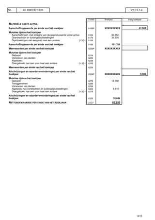 Codes Boekjaar Vorig boekjaar
MATERIËLE VASTE ACTIVA
Aanschaffingswaarde per einde van het boekjaar 8199P XXXXXXXXXX 41.562
Mutaties tijdens het boekjaar
Aanschaffingen, met inbegrip van de geproduceerde vaste activa 8169 93.352
Overdrachten en buitengebruikstellingen 8179 33.595
Overboekingen van een post naar een andere (+)/(-) 8189
Aanschaffingswaarde per einde van het boekjaar 8199 101.319
Meerwaarden per einde van het boekjaar 8259P XXXXXXXXXX
Mutaties tijdens het boekjaar
Geboekt 8219
Verworven van derden 8229
Afgeboekt 8239
Overgeboekt van een post naar een andere (+)/(-) 8249
Meerwaarden per einde van het boekjaar 8259
Afschrijvingen en waardeverminderingen per einde van het
boekjaar 8329P XXXXXXXXXX 9.582
Mutaties tijdens het boekjaar
Geboekt 8279 14.598
Teruggenomen 8289
Verworven van derden 8299
Afgeboekt na overdrachten en buitengebruikstellingen 8309 5.516
Overgeboekt van een post naar een andere (+)/(-) 8319
Afschrijvingen en waardeverminderingen per einde van het
boekjaar 8329 18.664
NETTOBOEKWAARDE PER EINDE VAN HET BOEKJAAR 22/27 82.655
Nr. BE 0545.931.935 VKT 5.1.2
8/15
 