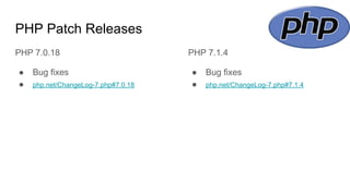 PHP Patch Releases
PHP 7.0.18
● Bug fixes
● php.net/ChangeLog-7.php#7.0.18
PHP 7.1.4
● Bug fixes
● php.net/ChangeLog-7.php#7.1.4
 
