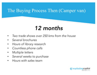 The Buying Process Then (Camper van)
12 months
• Two trade shows over 250 kms from the house
• Several brochures
• Hours o...