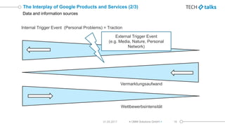 Data and information sources
The Interplay of Google Products and Services (2/3)
31.05.2017 < OMM Solutions GmbH > 18
Inte...